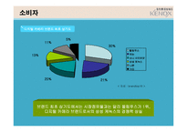 [광고기획안] 삼성 케녹스 KENOX의 광고기획서-7