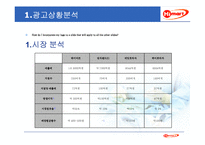 [광고기획안] 하이마트 광고기획서-3