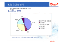 [광고기획안] 하이마트 광고기획서-5