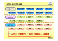 [광고기획안] 현대택배 광고기획서-10