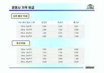 [광고기획안] 현대택배 광고기획서-11