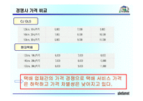 [광고기획안] 현대택배 광고기획서-12