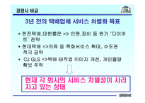 [광고기획안] 현대택배 광고기획서-13