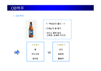[광고기획안] OB맥주 광고기획서-11