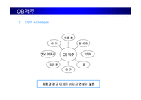 [광고기획안] OB맥주 광고기획서-12