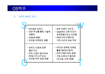 [광고기획안] OB맥주 광고기획서-13