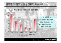 [국제마케팅] 삼성전자 Anycall 애니콜 중국 진출 전략-3