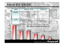 [국제마케팅] 삼성전자 Anycall 애니콜 중국 진출 전략-12