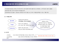 [국제마케팅] 현대자동차 미국시장 진출-5
