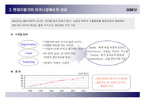 [국제마케팅] 현대자동차 미국시장 진출-7