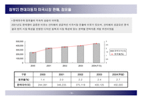 [국제마케팅] 현대자동차 미국시장 진출-13