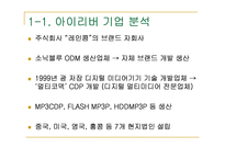 [국제마케팅사례] 아이리버 미국시장 마케팅사례-4