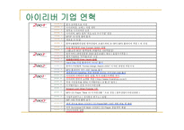 [국제마케팅사례] 아이리버 미국시장 마케팅사례-5