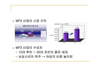[국제마케팅사례] 아이리버 미국시장 마케팅사례-9