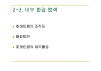 [국제마케팅사례] 아이리버 미국시장 마케팅사례-13