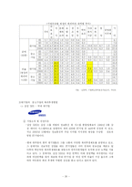 [복리후생] 국내 기업복리제도의 향후개선과제 및 방향-20