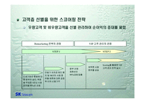 [정보시스템] 고객서비스활동을 통한 내부정보의 획득 -SK텔레콤-18