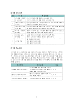 [초등실과교육] 주제 중심 수업모형 계획-14