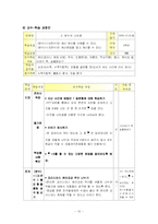 [초등실과교육] 주제 중심 수업모형 계획-15