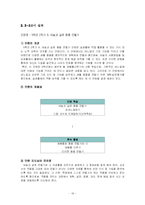 [초등실과교육] 주제 중심 수업모형 계획-20