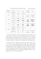 [지역학] 영국과 일본의 식민지 비교분석-5