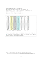 노숙인 대상 의료사회복지실천-17