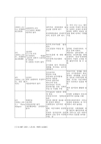 세계화의 문제점과 반세계화 운동-7