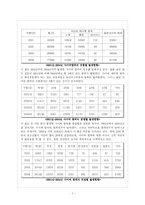 [정보사회와 사어버윤리] 사생활보호와 사이버윤리-7