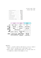 [마케팅] 베스킨라빈스의 마케팅전략-18