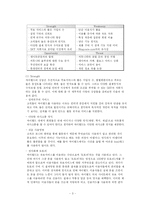 [서비스마케팅] 싸이월드는 왜 성공했을까-4