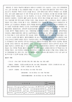 [서비스마케팅] 안동병원의 서비스-4