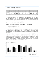 [언론조직] 오마이뉴스 조직분석-5