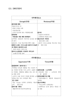 베스킨라빈스 마케팅전략-12
