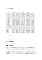 CJ홈쇼핑 기업분석-15