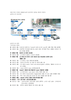 [국제마케팅] 도요타의 렉서스-3