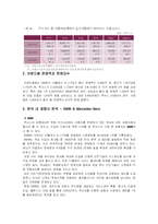 [국제마케팅] 도요타의 렉서스-20