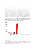 [마케팅] 저가화장품 브랜드 미샤 마케팅 사례-4
