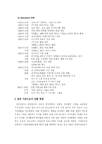 [국제마케팅] 진로의 신제품개발전략-4