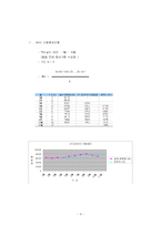 [생산혁신] 서비스업체(맥도날드)에 관한 조사 -서비스 수요 예측-6