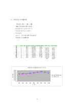 [생산혁신] 서비스업체(맥도날드)에 관한 조사 -서비스 수요 예측-8