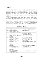 [마케팅] 생리대 매직스 지각도 분석-9