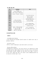 [마케팅] 생리대 매직스 지각도 분석-10