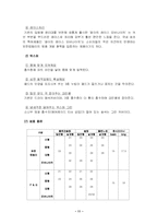 [마케팅] 생리대 매직스 지각도 분석-11