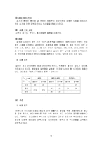 [마케팅] 생리대 매직스 지각도 분석-16