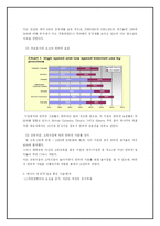 [인터넷마케팅] Futureshop.ca의 현재와 미래-5
