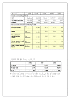 [인터넷마케팅] Futureshop.ca의 현재와 미래-6
