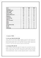 [인터넷마케팅] Futureshop.ca의 현재와 미래-7