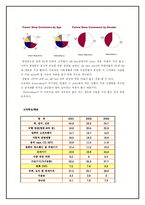 [인터넷마케팅] Futureshop.ca의 현재와 미래-10