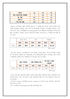 [인터넷마케팅] Futureshop.ca의 현재와 미래-11