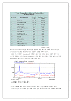 [인터넷마케팅] Futureshop.ca의 현재와 미래-12